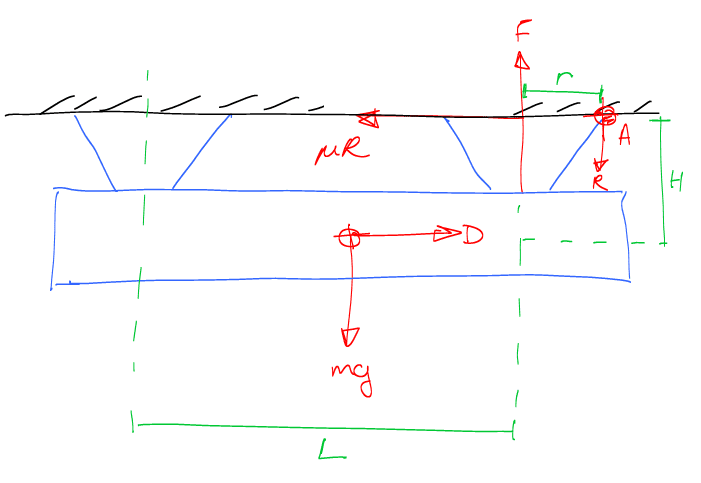 freebodydiagram.png