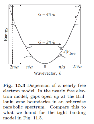 freeelectron1.png