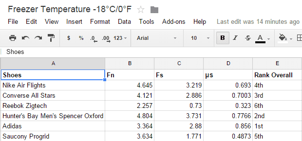 Freezer Temperature  18°C 0°F   Google Sheets.png