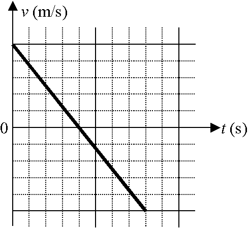 Frensley_1D-Motion_Graph_002.gif