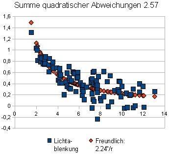 freundlich.JPG