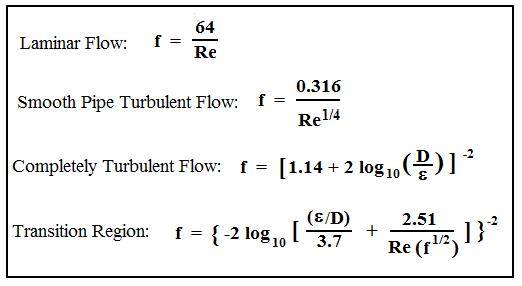 Friction-Factor-Equations.jpg