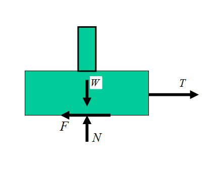 Friction.PNG