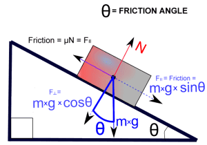 Friction_angle-300x210.png