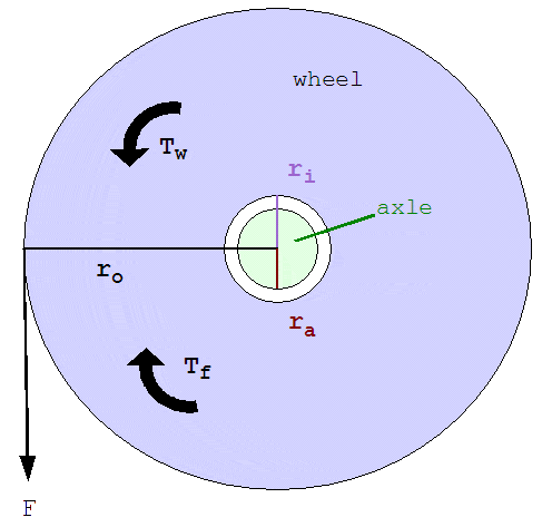 FrictionalTorqueModel.gif