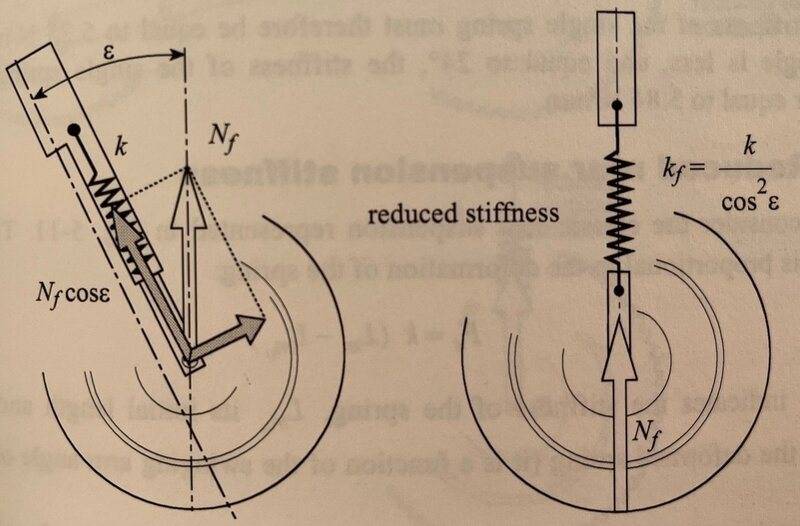 front_suspension.jpg