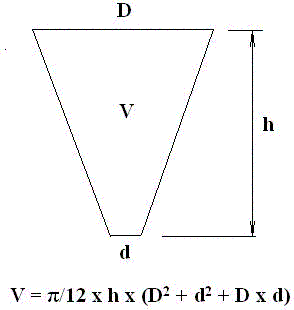 FRUSTUM_CONUNDRUM01.GIF