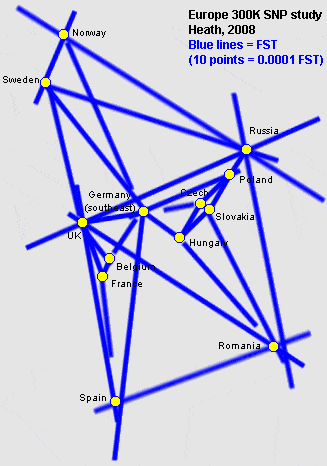 FST-autosomalEuropeHeath2008.gif