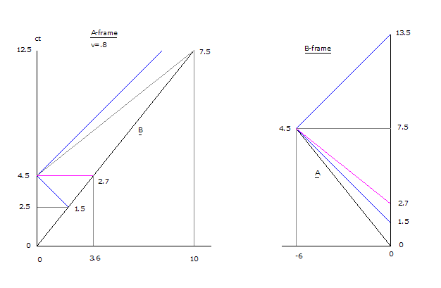 ftl example 1.gif