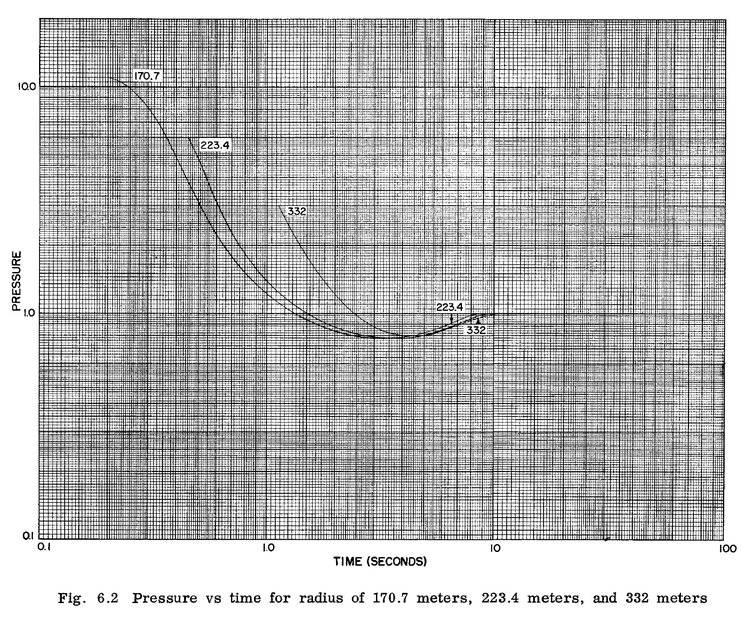 Fuchs Graph.jpg