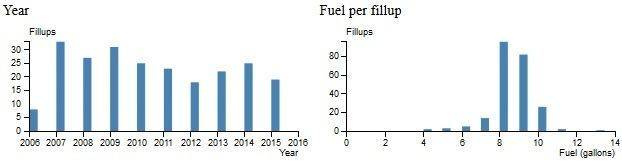FuelByYearStart.jpg