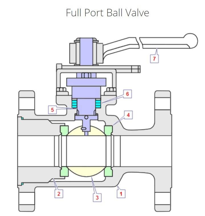 Friction loss in water flowing through a globe valve?