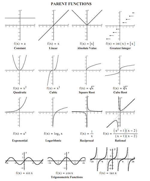functions_in_one_variables.png