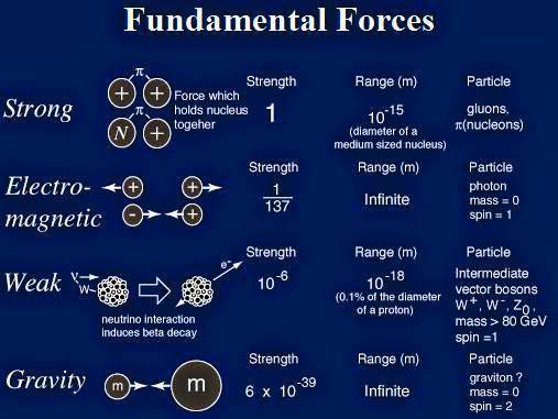 Fundamental-Forces.jpg
