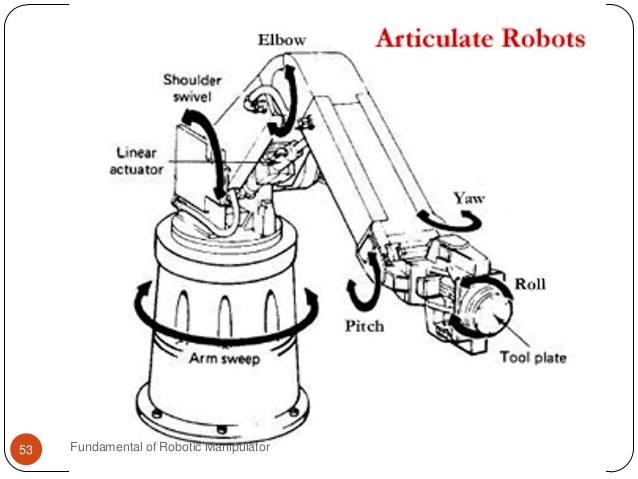 fundamental-of-robotic-manipulator-53-638.jpg