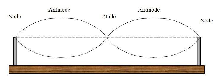 fundamental_3.JPG