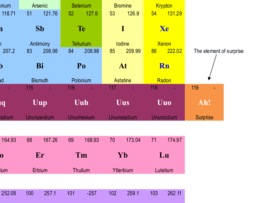 funny-periodic-table.png