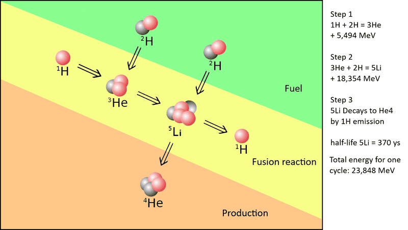 fusion reaction 2.png