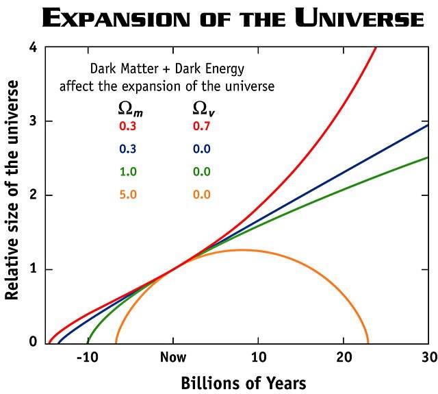 future size of universe.jpg