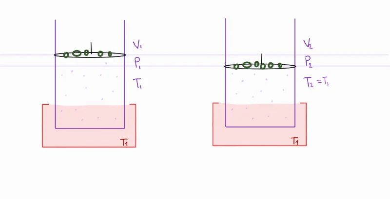 Thread 'Why work is PdV and not (P+dP)dV in an isothermal process?'