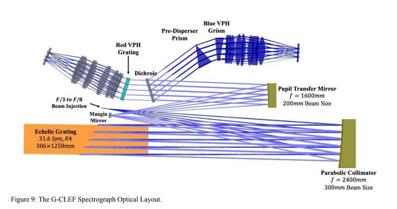 G-CLEF Spectrograph Optical Layout.jpg