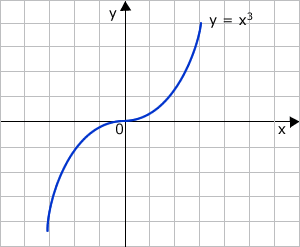 g-mat-graph-dia04.gif