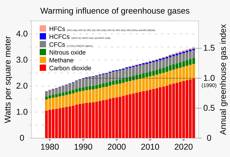 g_-_climate_change_-_global_warming_-_EPA_NOAA.svg.png