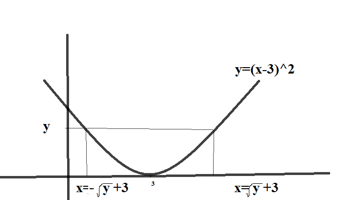 g_x.png