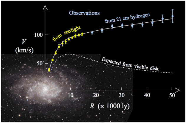 GalaxyVelocityDistribution.PNG