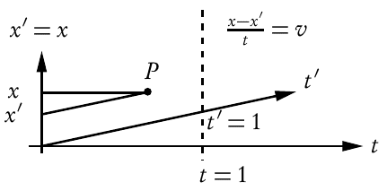 galilean-space-time-diagram.png