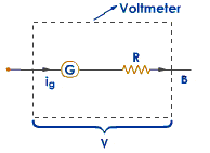 galvanometer-to-voltmeter.gif