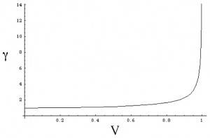 gamma-300x198.jpg