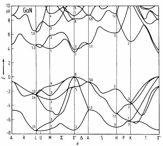 gan_bands.jpg