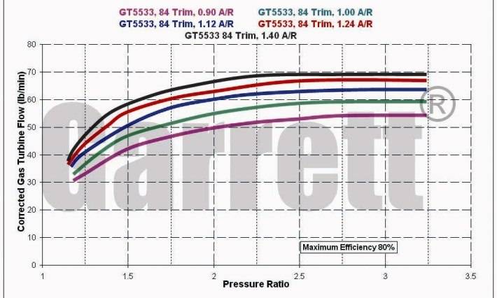 Garrett%20-%20GT5533R%20-%20Turbine%20Maps.jpg