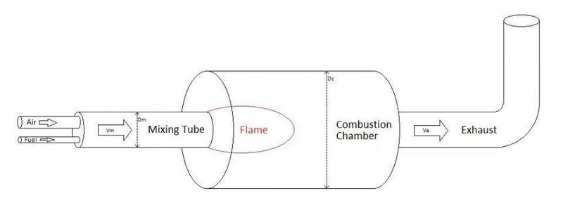 Gas Burner Sketch.jpg