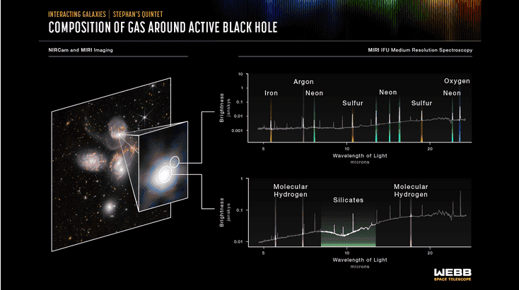 gas composition around black hole.PNG