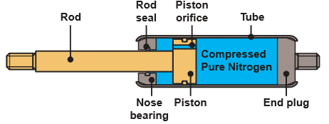 gas-spring-diagram.png