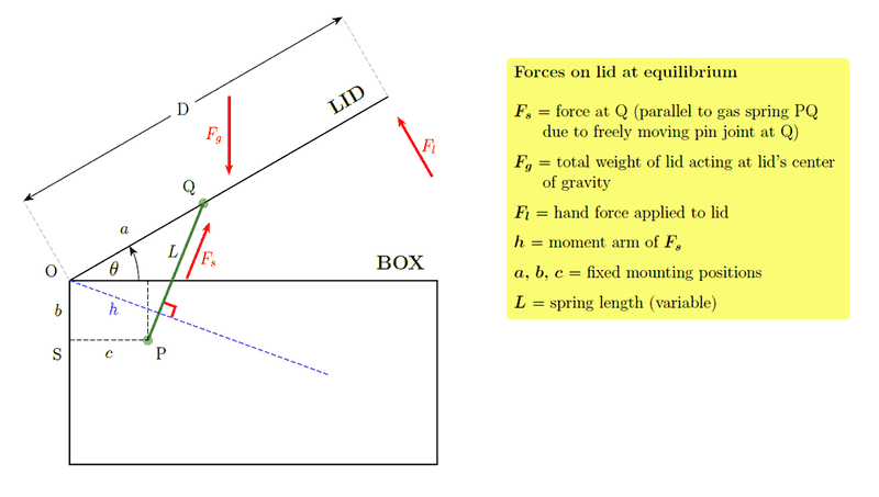 gas-spring---Diagram2.png