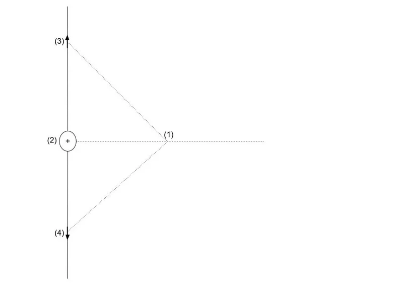 Thread 'Gauss' law seems to imply instantaneous electric field (version 2)'