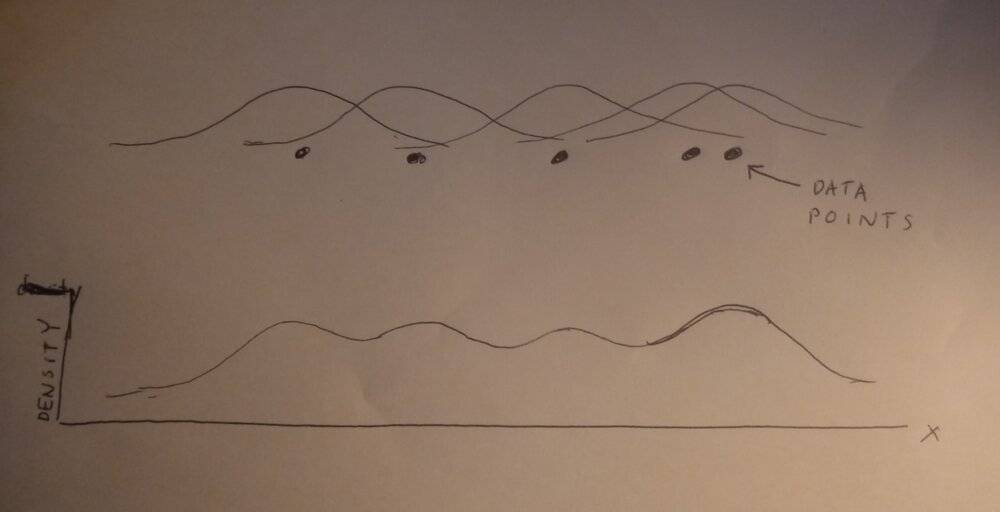 gaussian.jpg
