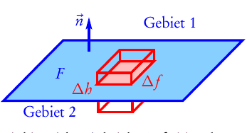 gaussian-pill-box.png