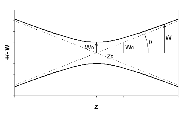 GaussianBeam.gif