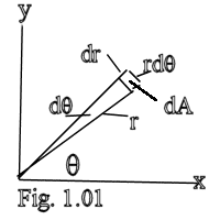 gaussianGraph.gif