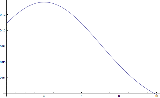 GaussianPhysForum.gif