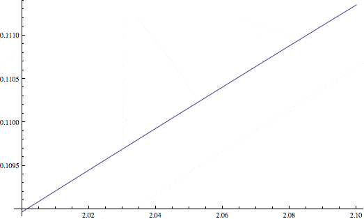 GaussianPhysForumzoom.gif