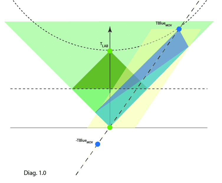 GB cones1@2x.png