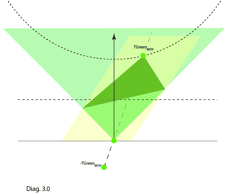 GB cones3@2x.png