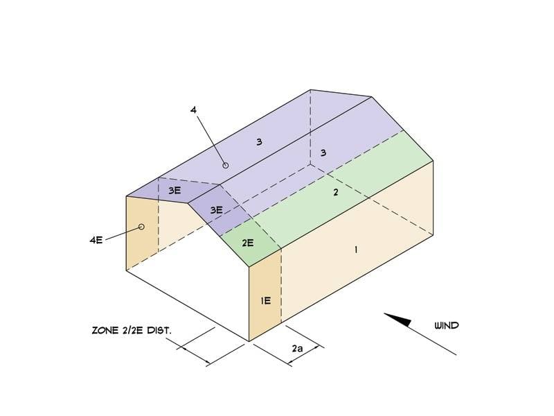 Wind Load Calculator Gable Roof Envelope Procedure
