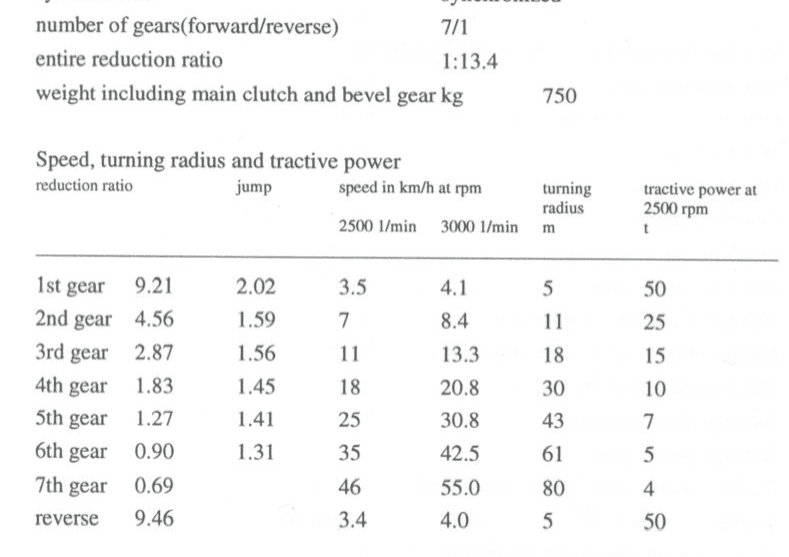 Gear Ratios.PNG