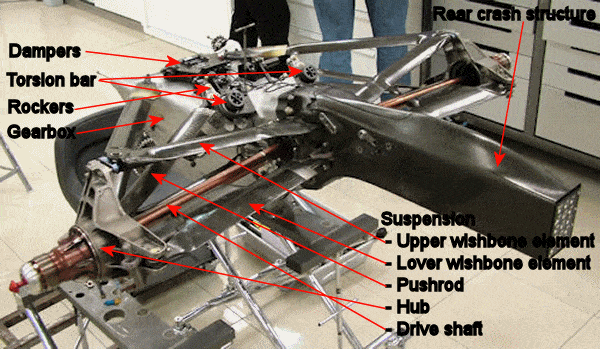 gearbox_f1_2009.gif